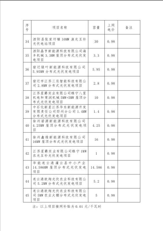 光伏发电项目上网电价通知来了！！！