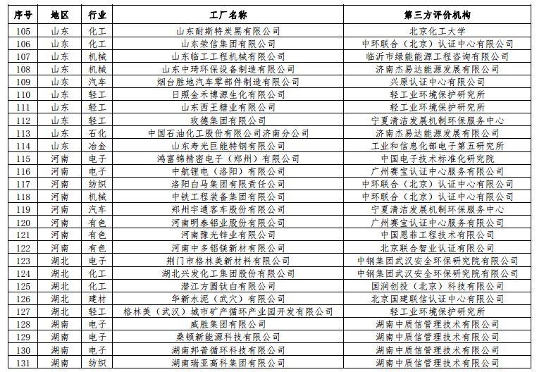 5家光伏企业上榜工信部绿色工厂
