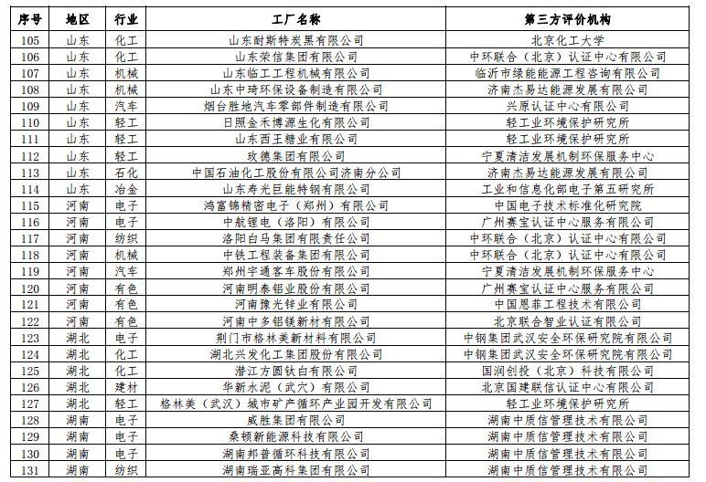 5家光伏企业上榜工信部绿色工厂