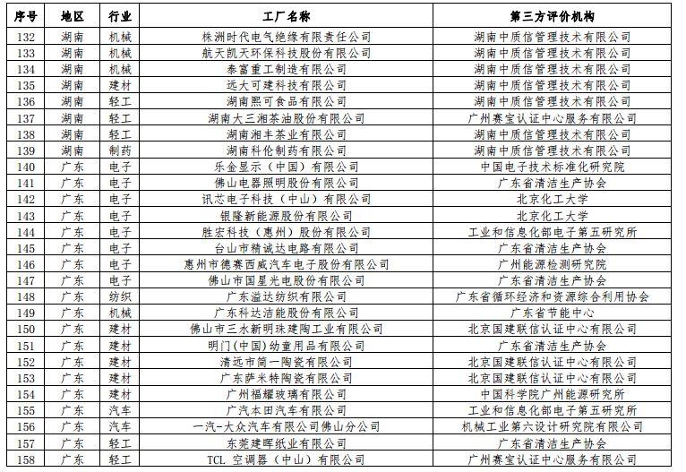 5家光伏企业上榜工信部绿色工厂