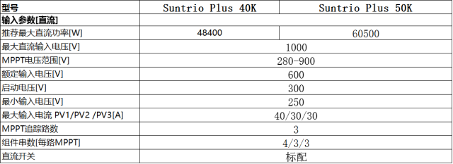 你不可不知逆变器的直流参数的五大问