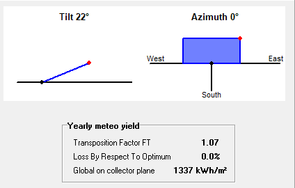 坎德拉PV发电量计算准不准？我们帮您测测看——坎德拉PV发电计算模块测试报告