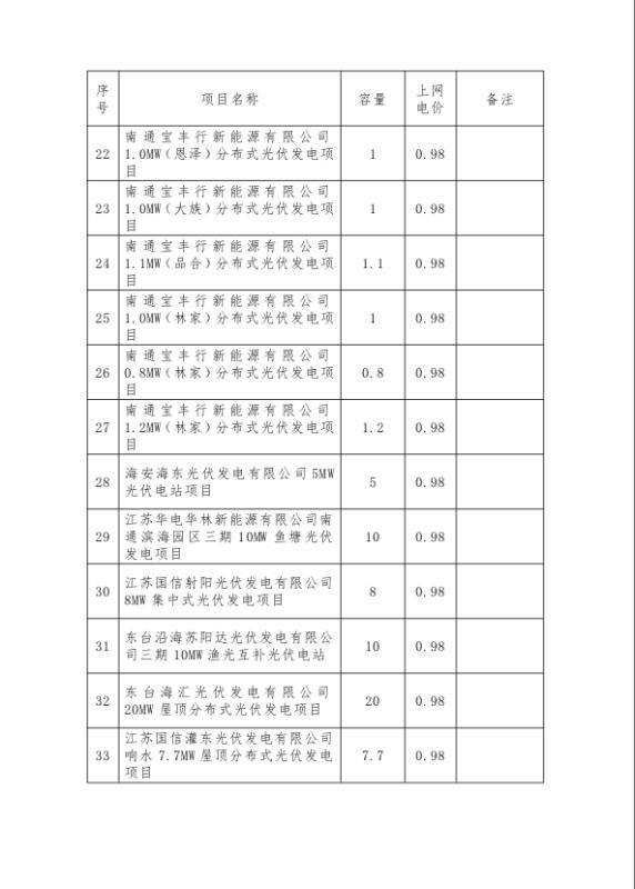 光伏发电项目上网电价通知来了！！！