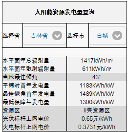 白城领跑者6大关键词：单晶、PERC、双面，国电投、中广核、正泰