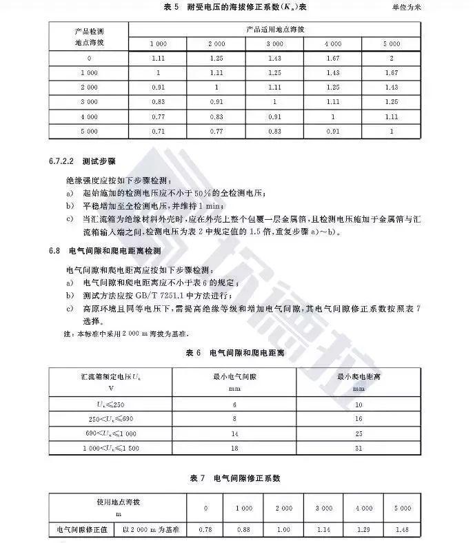 【规范图书馆】光伏发电站汇流箱检测技术规程