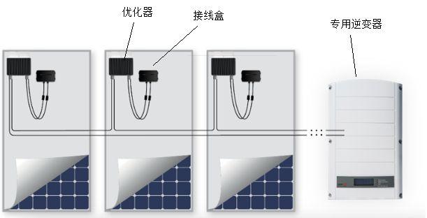 股价从11美元暴涨到58美元，这个光伏独角兽凭什么赢得投资者青睐？