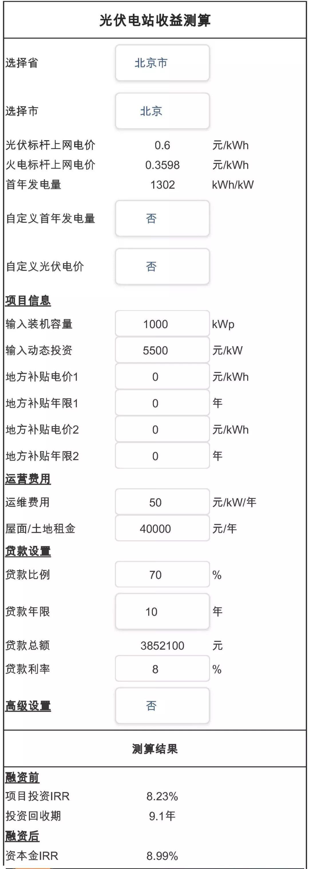 531新政后，光伏发电收益测算怎么做？