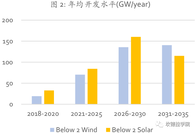 中国可再生能源展望 2018（节选）