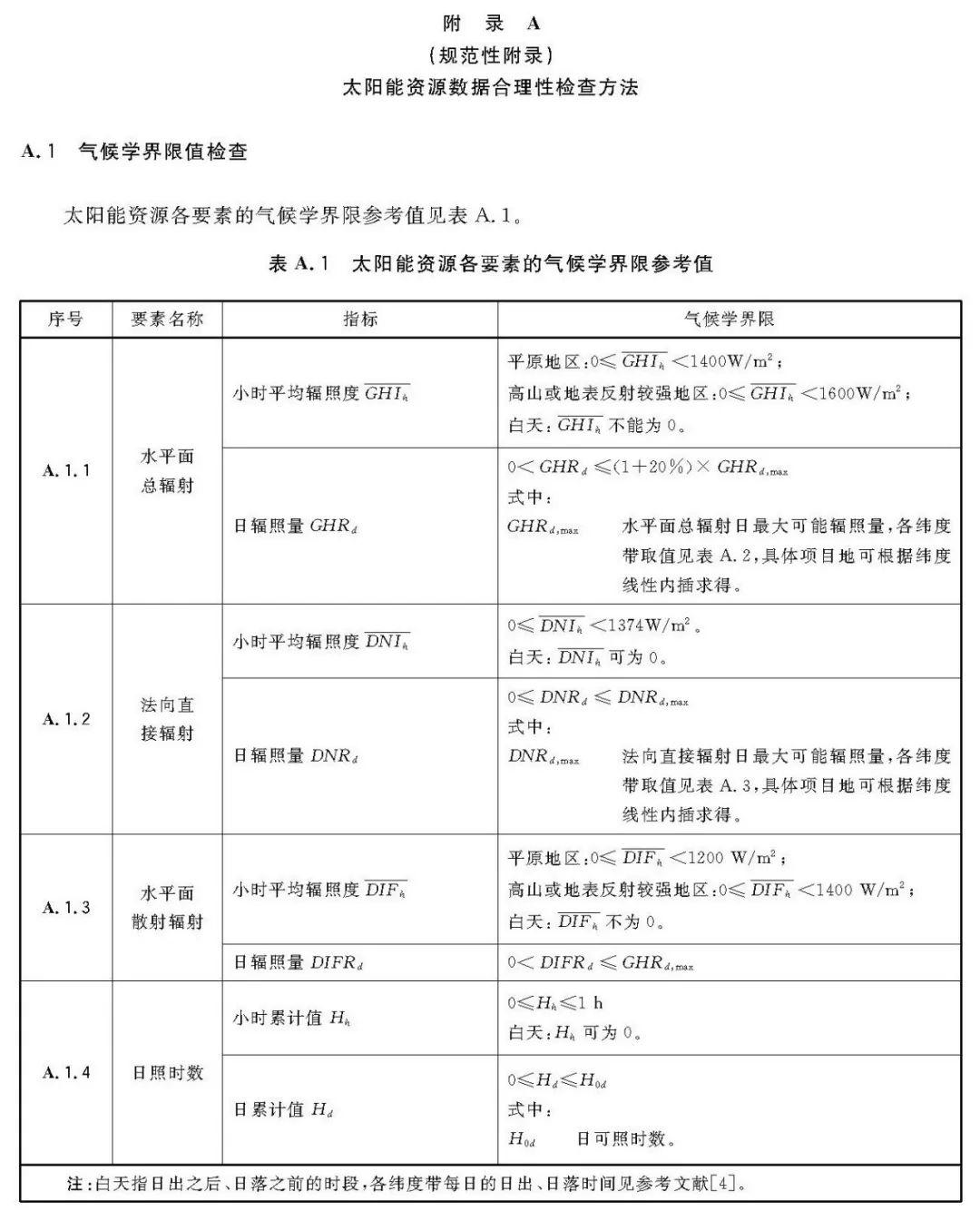 2018年最新《太阳能资源评估方法》QX/T89-2018【规范图书馆】