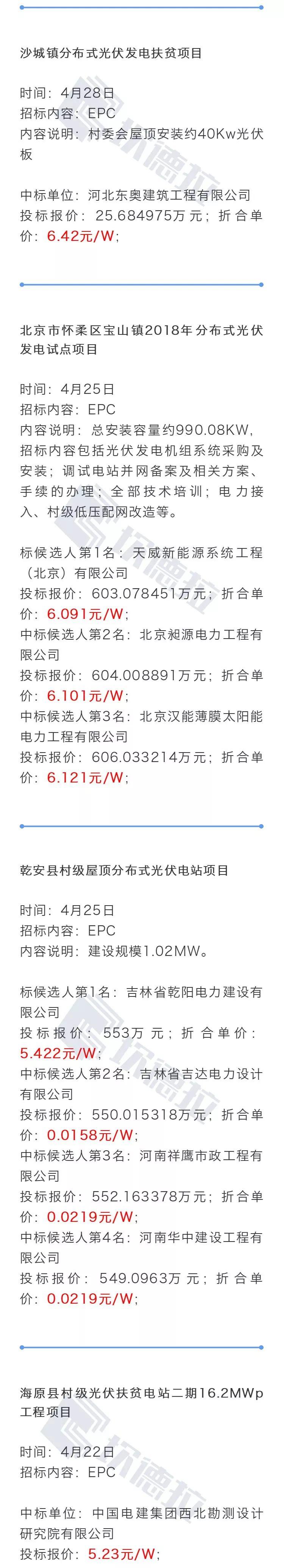 【价格风向标0505】光伏组件、EPC、监理、运维等价格信息