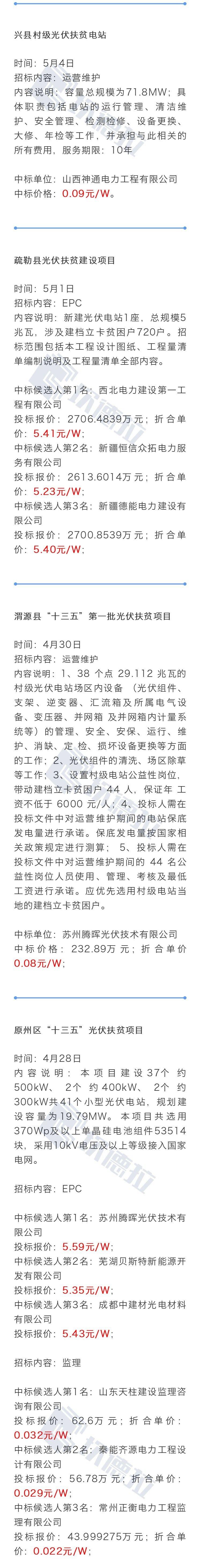 【价格风向标0505】光伏组件、EPC、监理、运维等价格信息