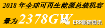 可再生能源2019—全球现状报告