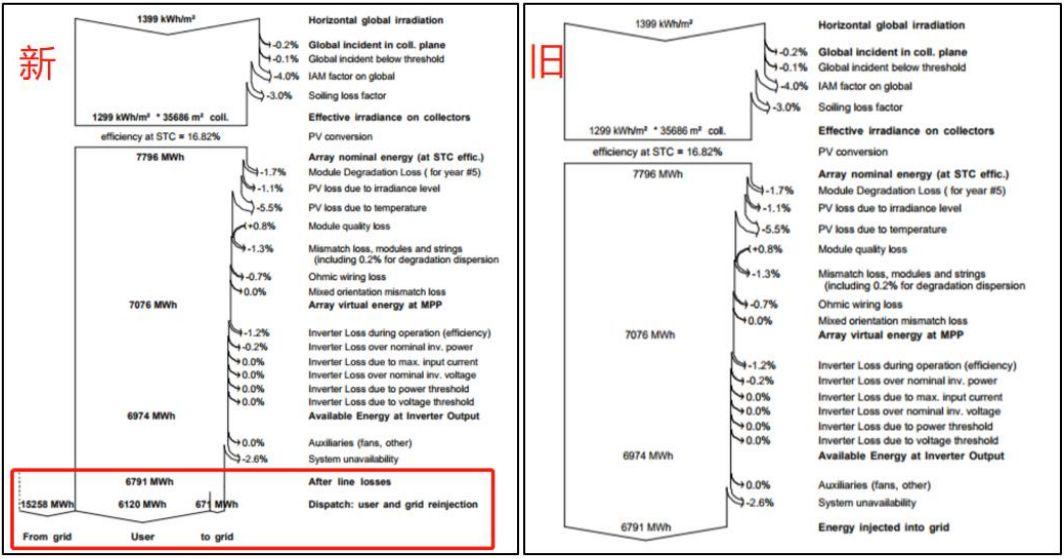 PVsyst又双叒叕有新技能：计算自用电率