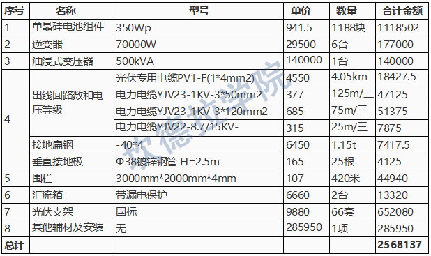 【价格风向标0813】渔光EPC3.596元/W，监理4.8分/W，近期光伏设备、运维、EPC等价格信息