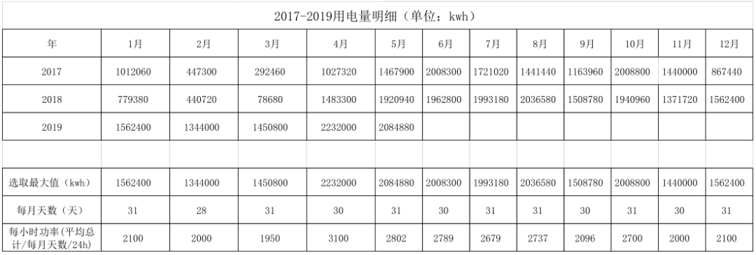 PVsyst又双叒叕有新技能：计算自用电率