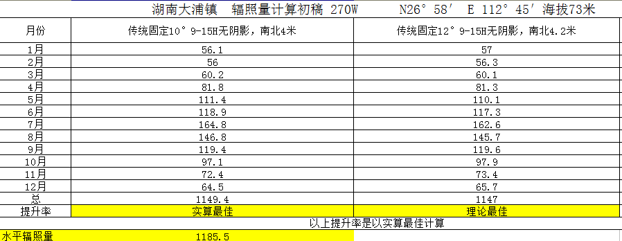 PVsyst实用问答，你想知道的都在这里（第一期）