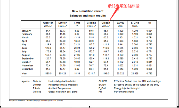 PVsyst实用问答，你想知道的都在这里（第一期）